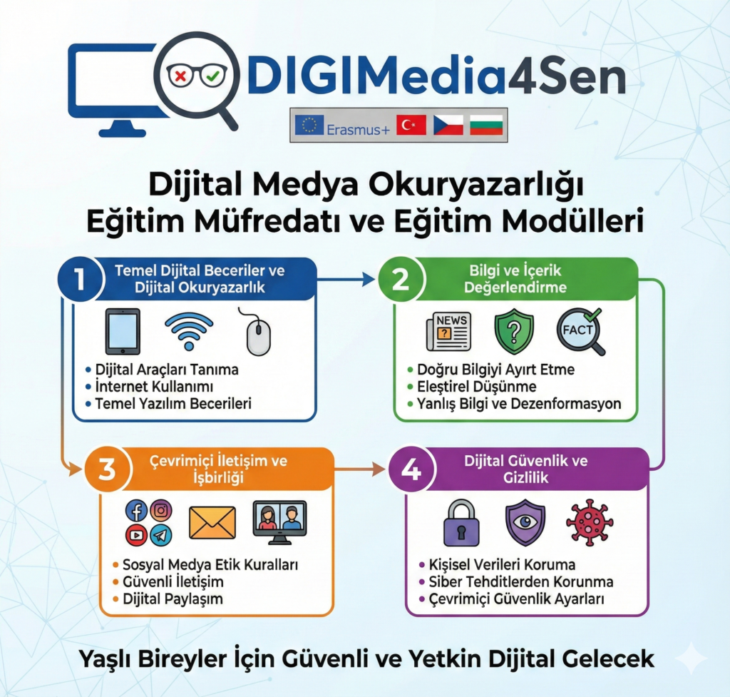 Dijital Medya Okuryazarlığı Eğitim Müfredatı ve Eğitim Modülleri (2)