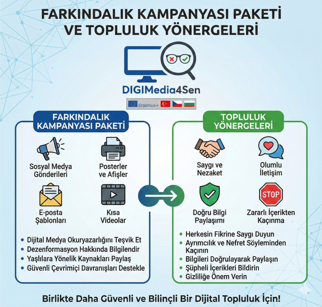 Farkındalık Kampanyası Paketi ve Topluluk Yönergeleri (4)